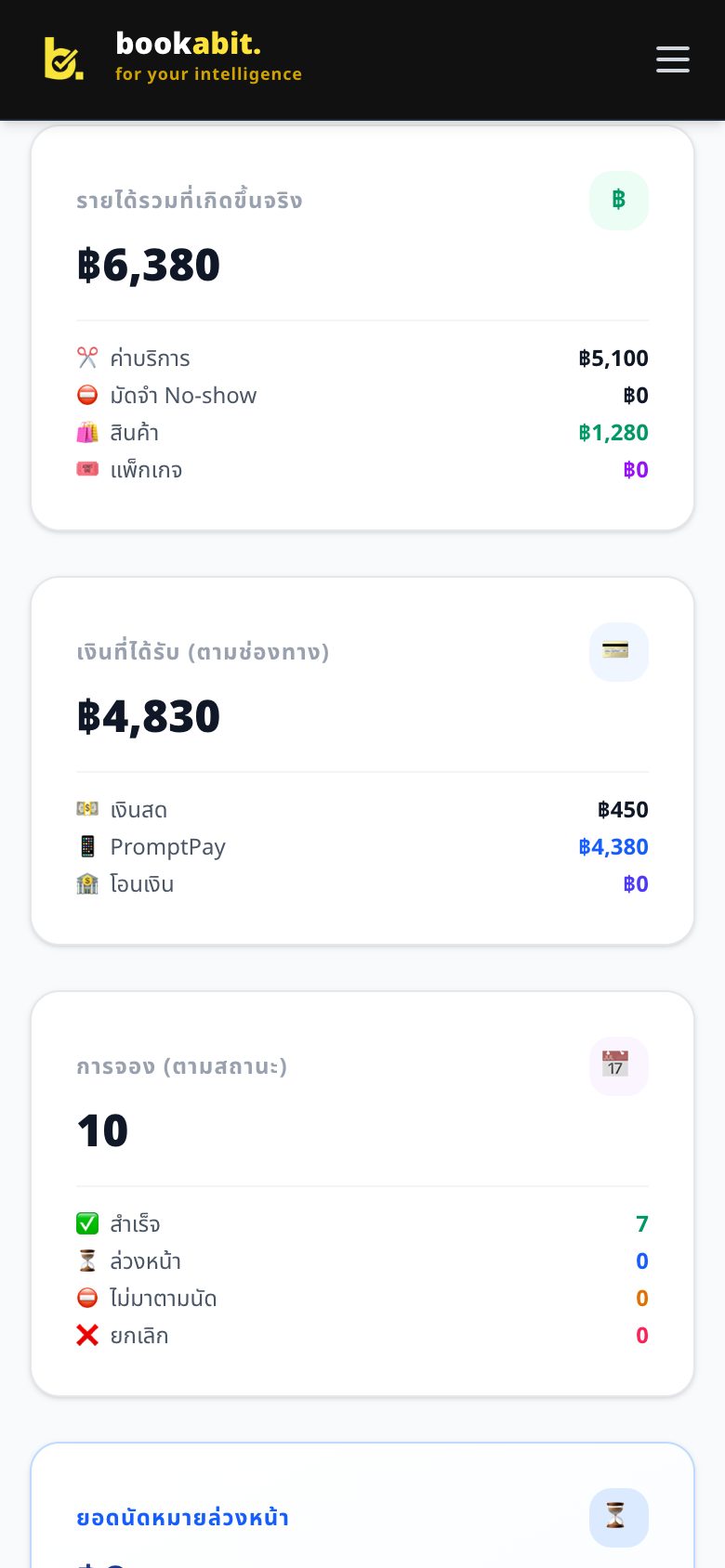 การ์ดสรุปยอดขาย รายได้สุทธิ และจำนวนนัดหมาย