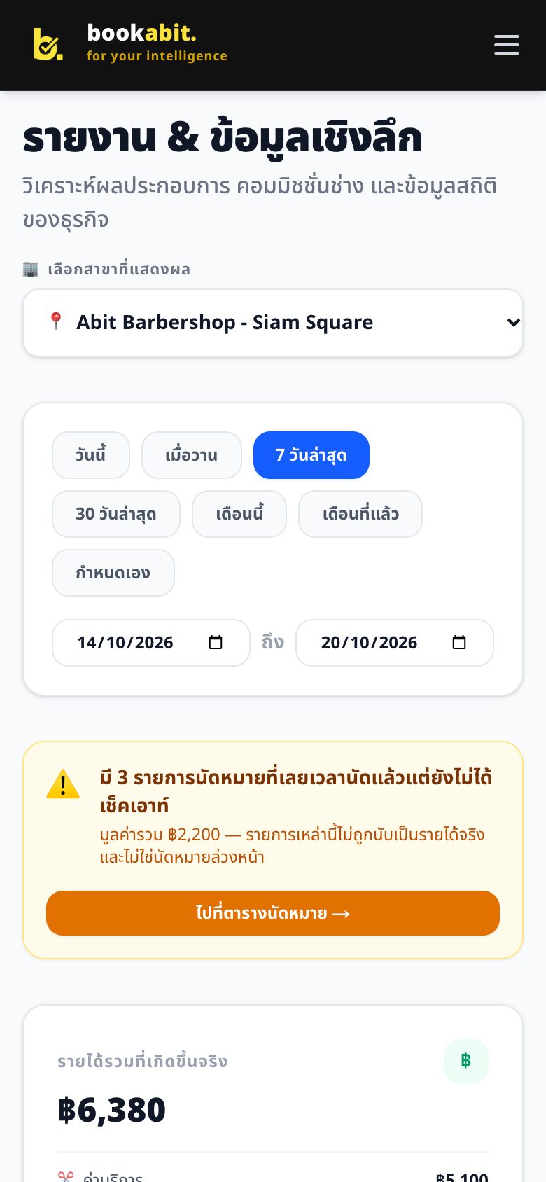 รายงานยอดขายและสถิติ